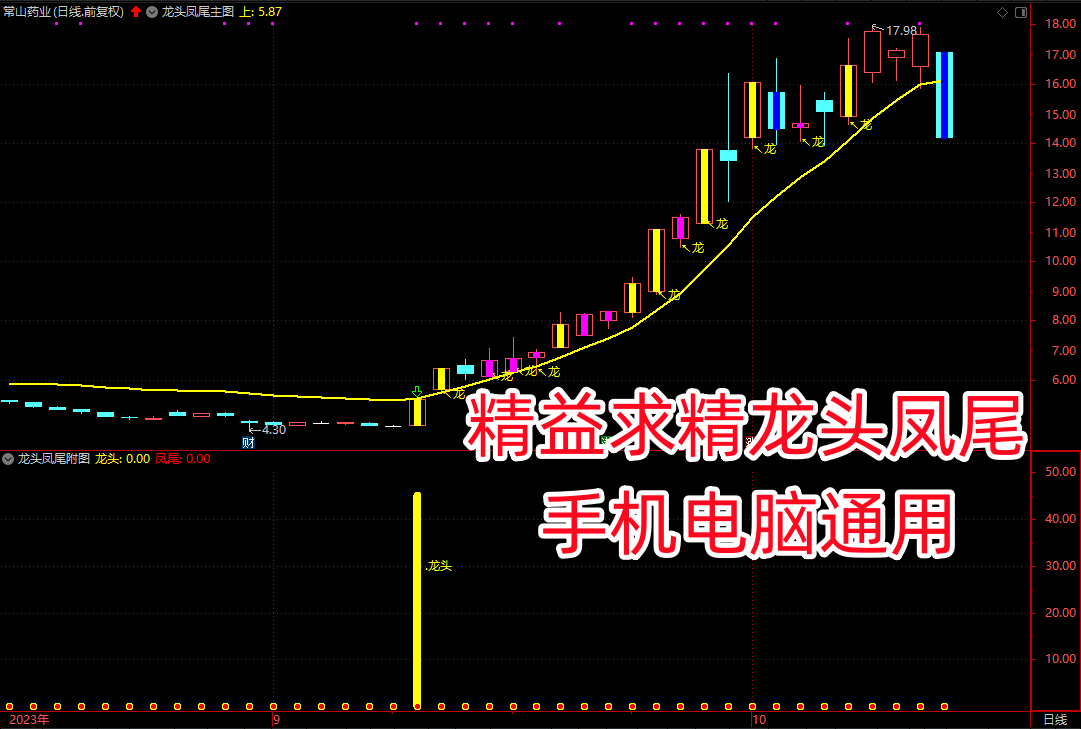 精益求精之龙头凤尾短线波段思路3年实战经验心得所写主图附图选股指标手机电脑通达信通用