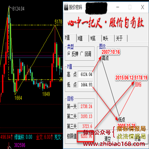 股价密码 5178计算2(1)_副本.png