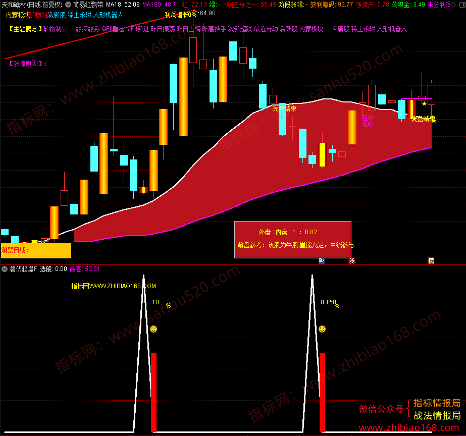 QQ20250519-081652.png